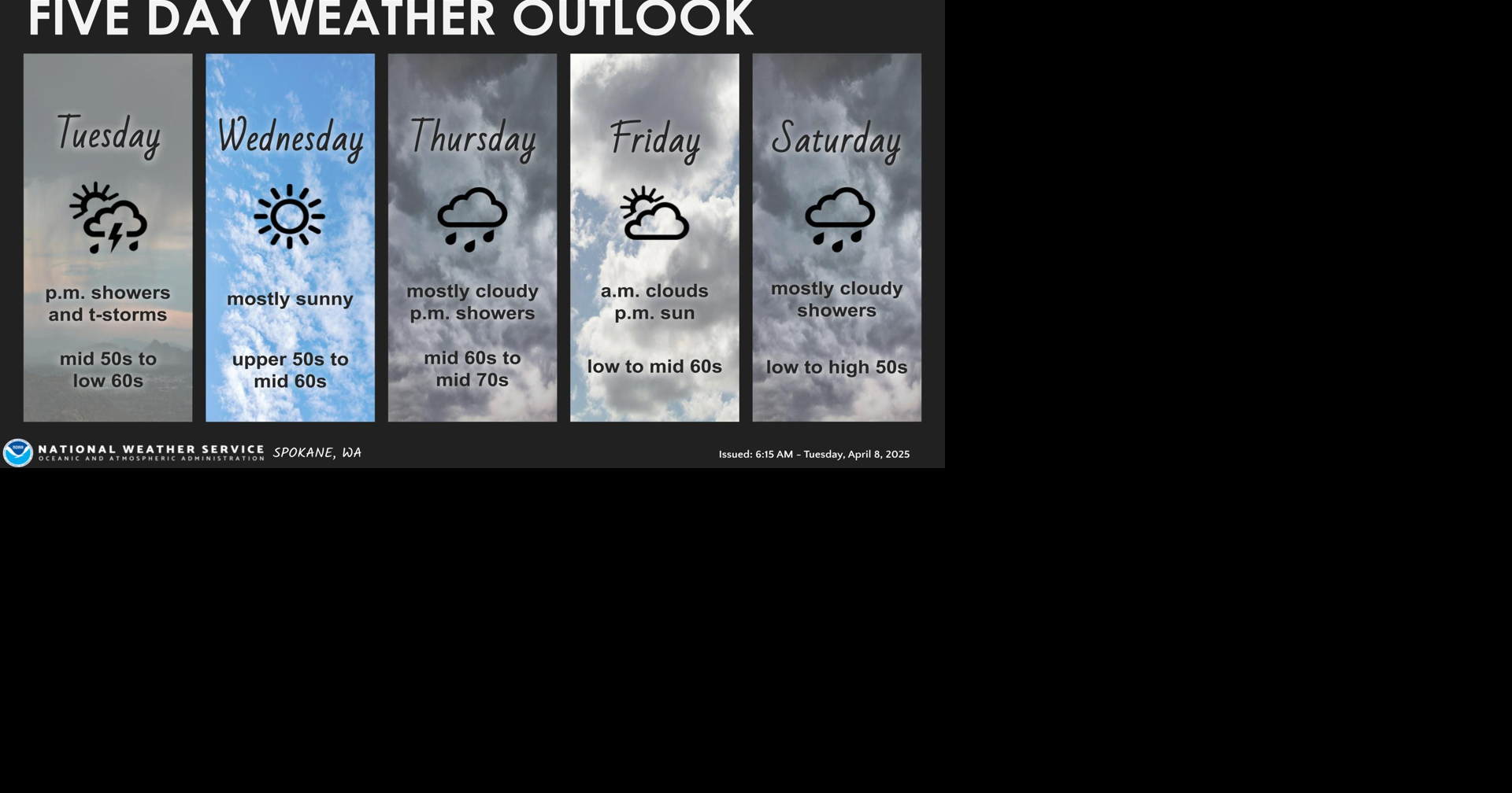 5 Day Forecast | Weather | ncwlife.com