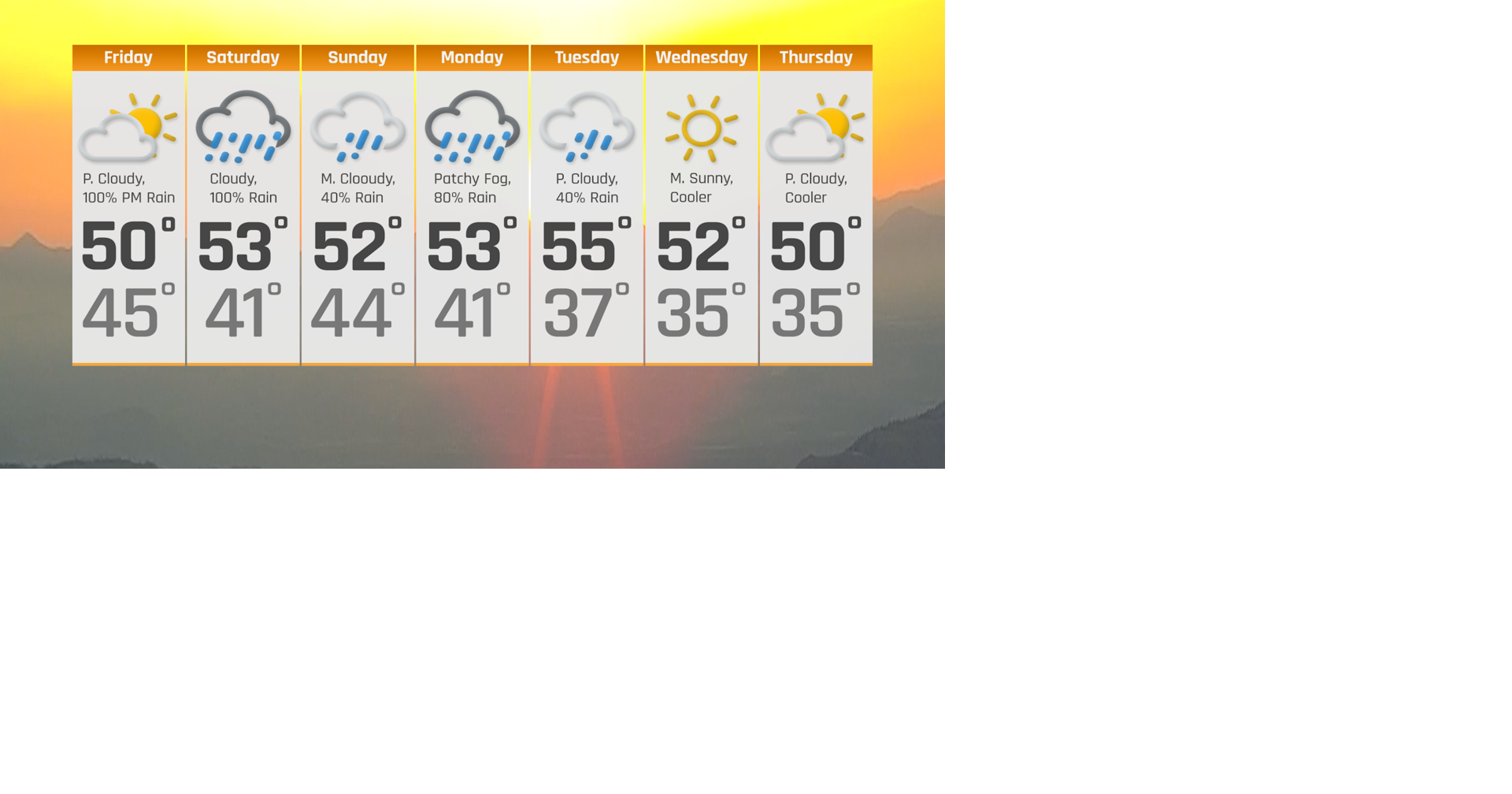 Wet Weather Through the Weekend & Early Next Week | Weather | ncwlife.com