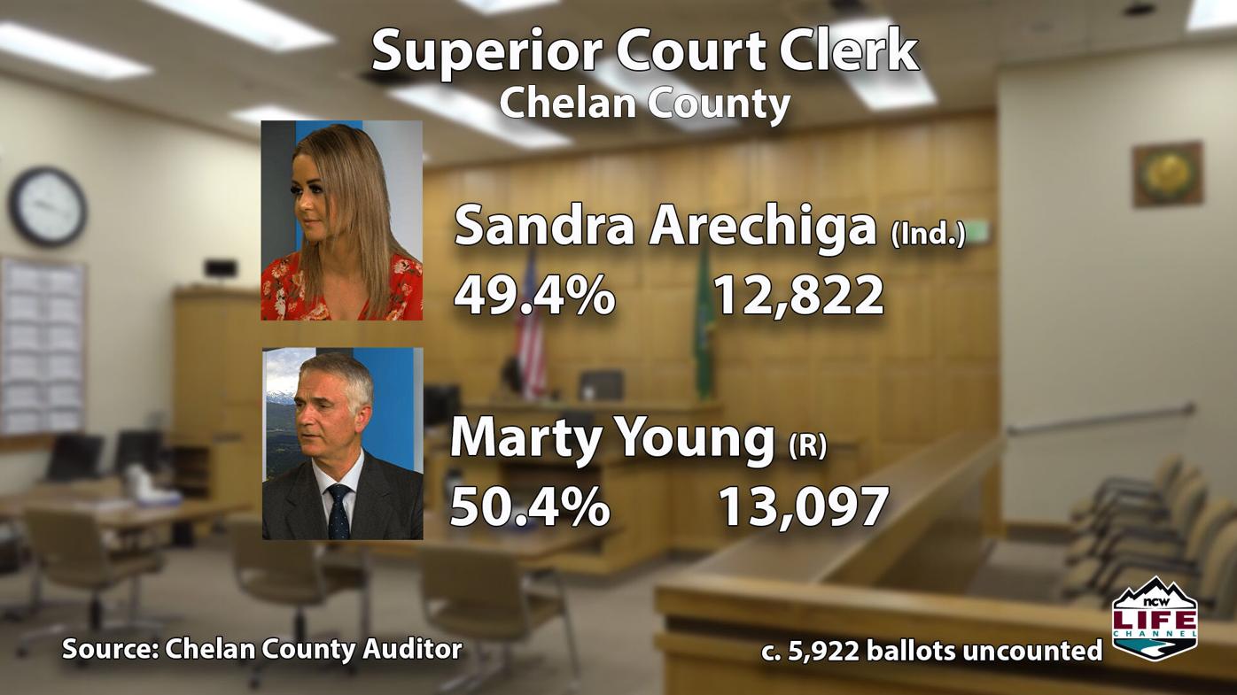 Second count in sheriff's race maintains distance between Morrison, Burnett  | News | ncwlife.com