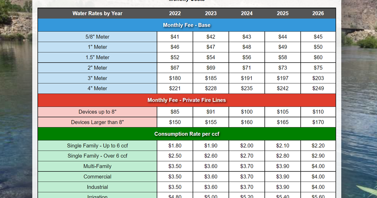 East Wenatchee Water District Bill Pay