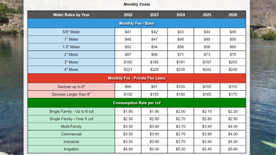 east wenatchee water district bill pay