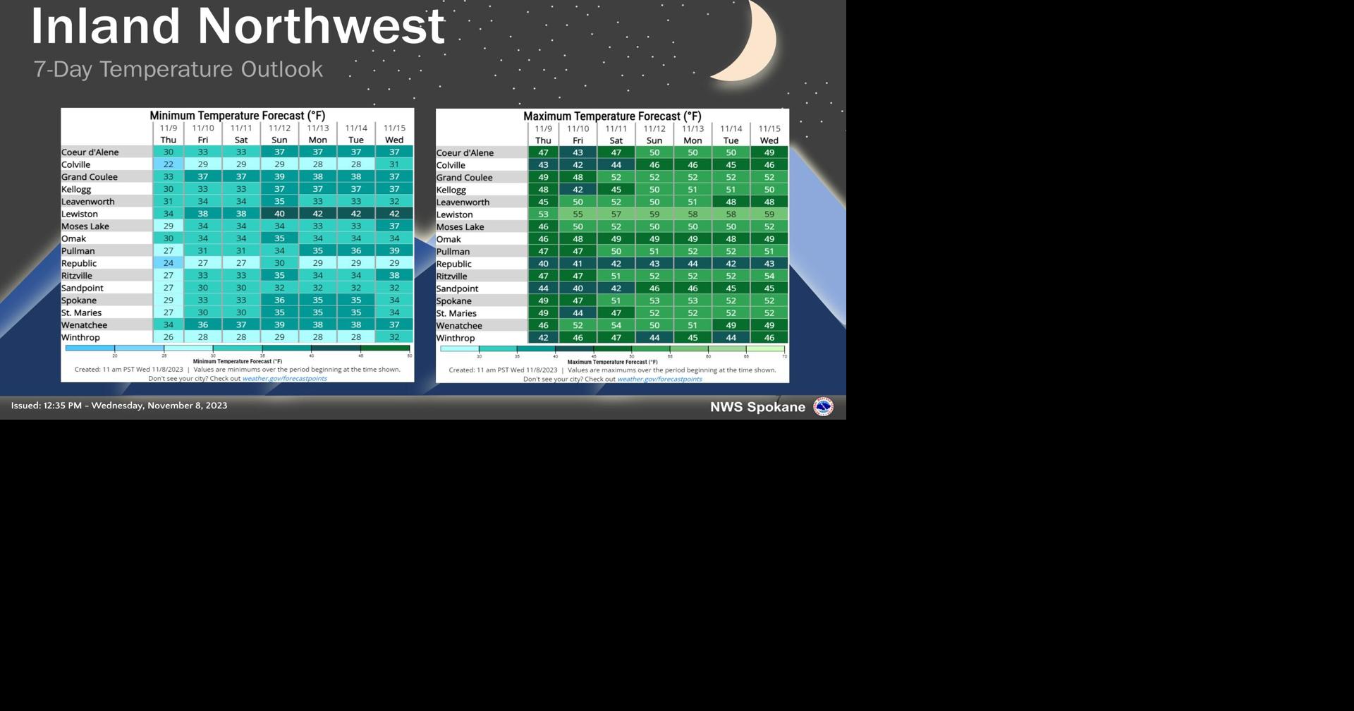 Temperature Forecast | Weather | ncwlife.com