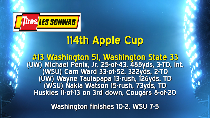 Apple Cup Odds 2025