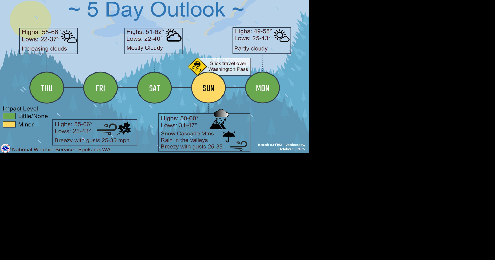 Nice Through Friday, Wet This Weekend | News | ncwlife.com