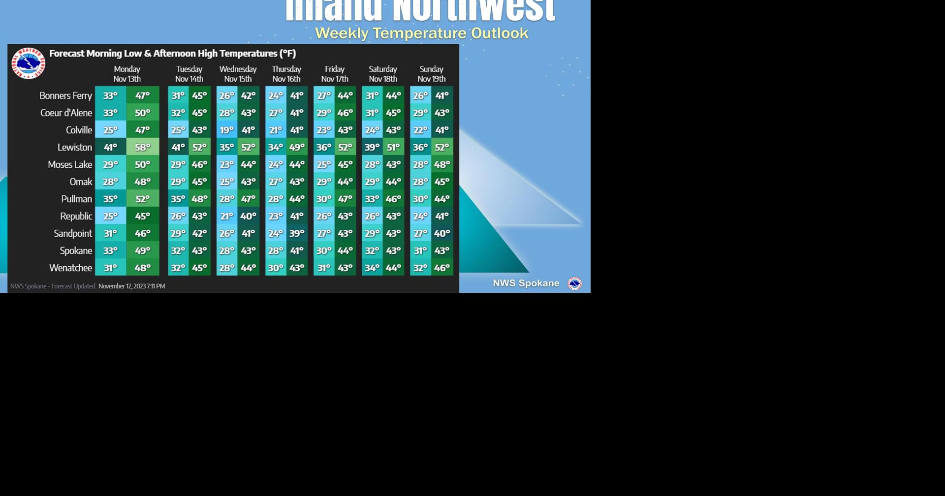 Temperature Outlook This Week | Weather | ncwlife.com