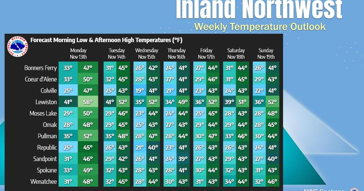 Temperature Outlook This Week | Weather | ncwlife.com