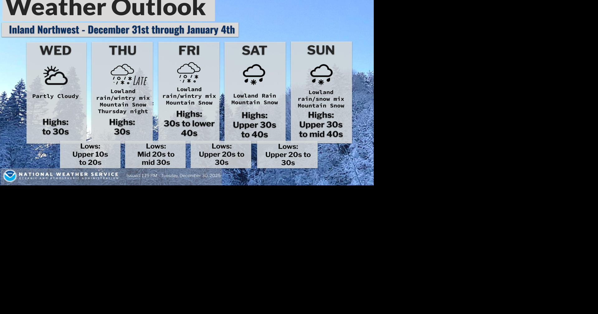 Warmer & Wetter into the New Year | News | ncwlife.com