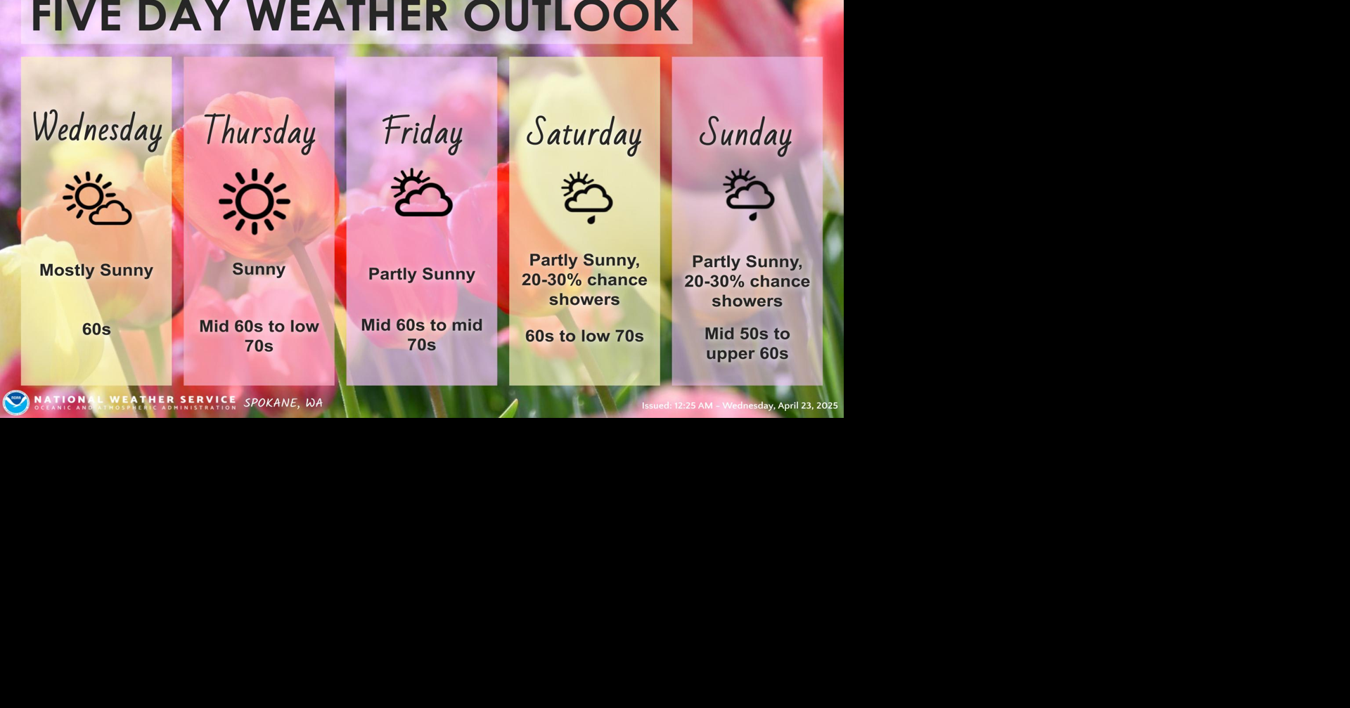 Much Warmer Weather Through the Weekend | Weather | ncwlife.com