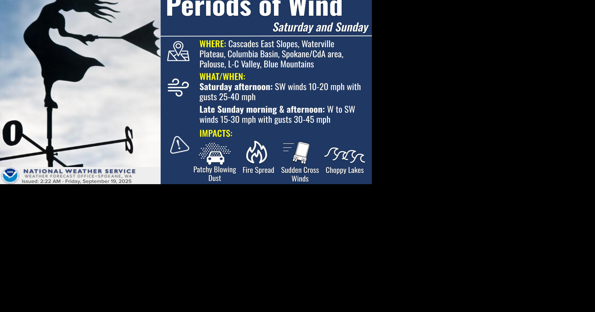 Windy Weather Sunday | Weather | ncwlife.com