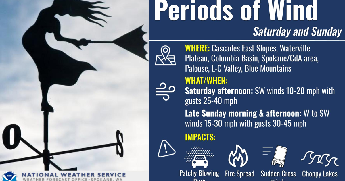 Windy Sunday Windy Weather Sunday | Weather | ncwlife.com