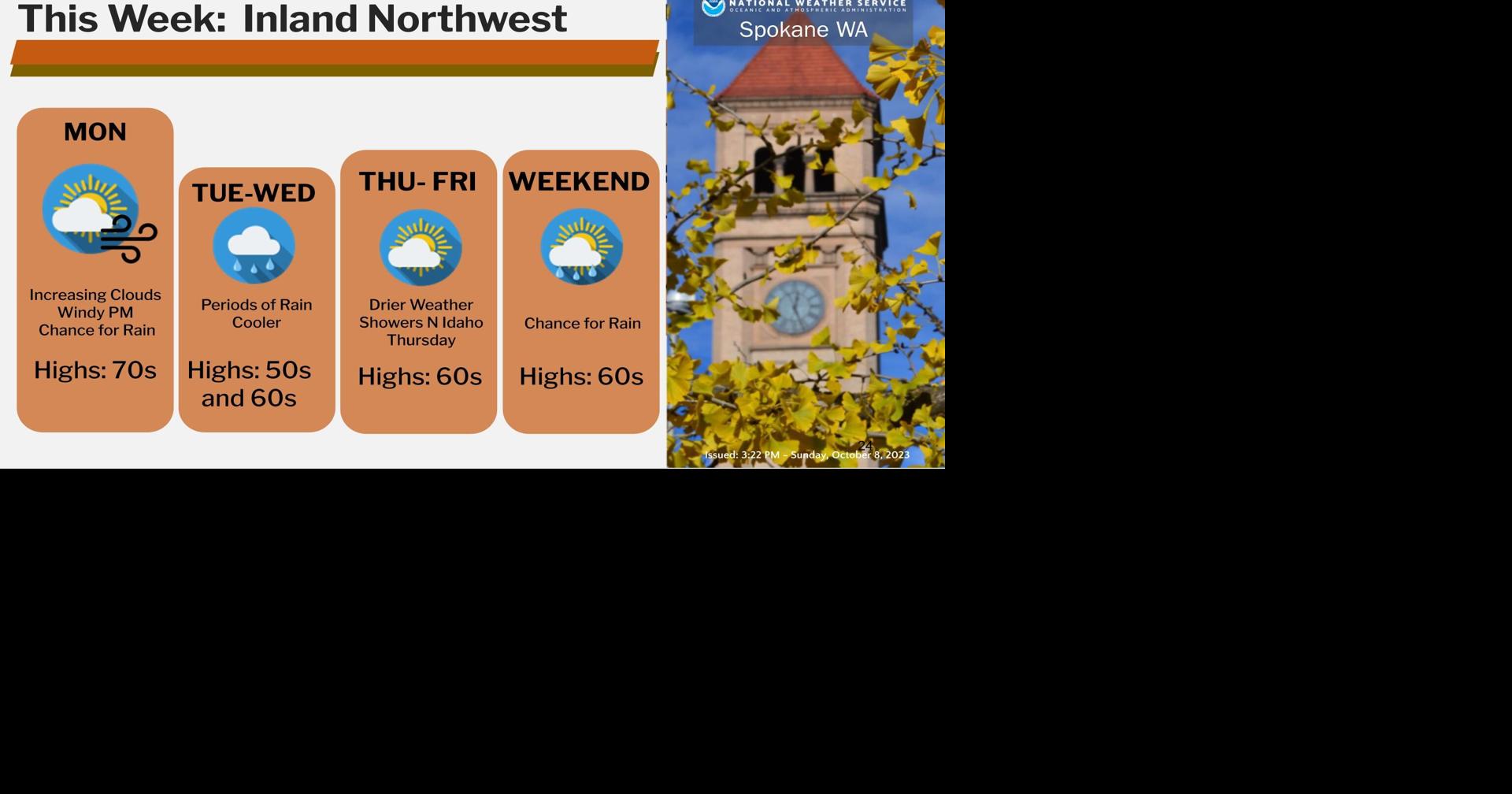 Cooler With Rain Showers Through Wednesday | Weather | ncwlife.com
