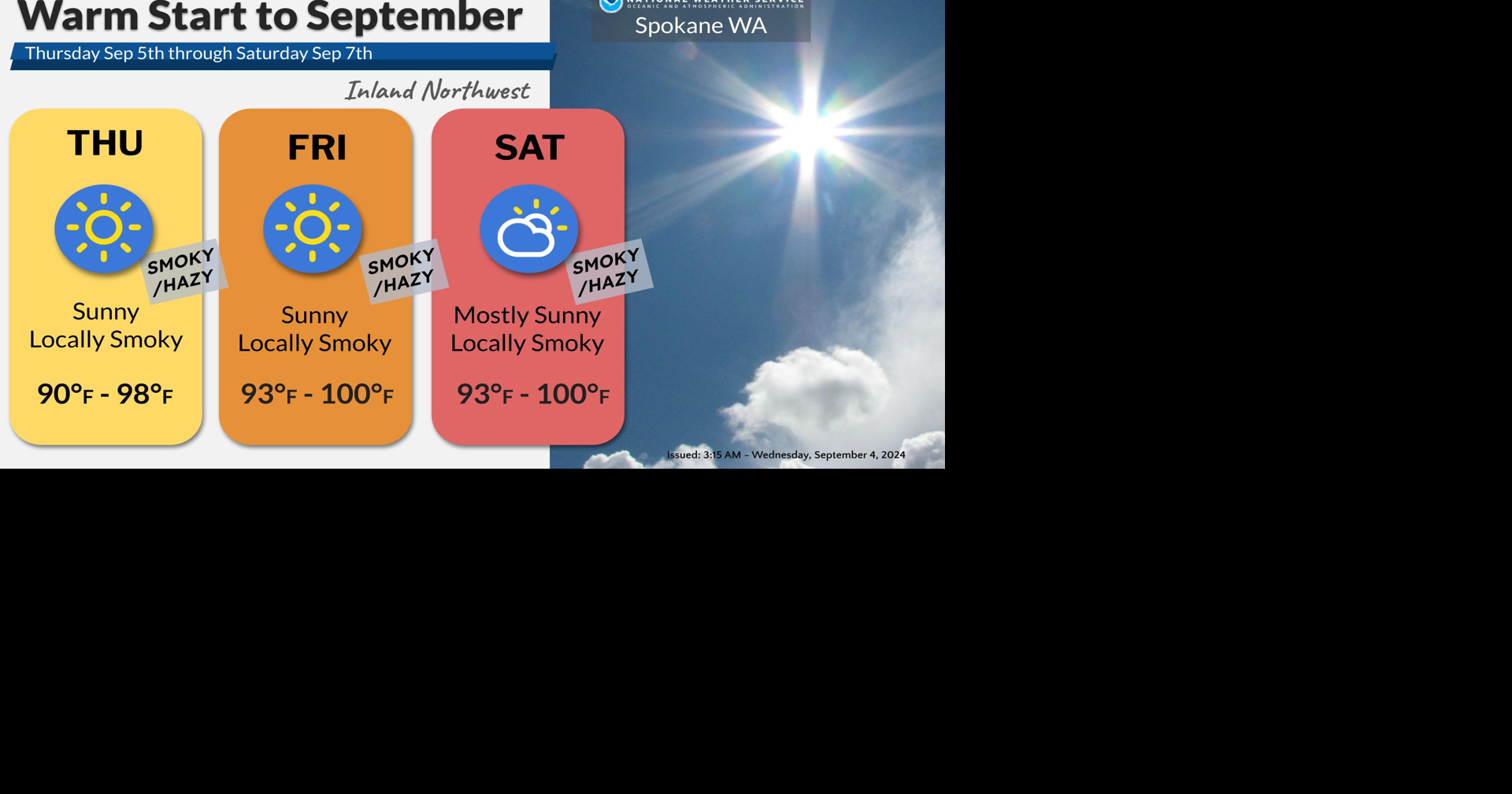 Heat Advisory Thursday-Sunday | Weather | ncwlife.com