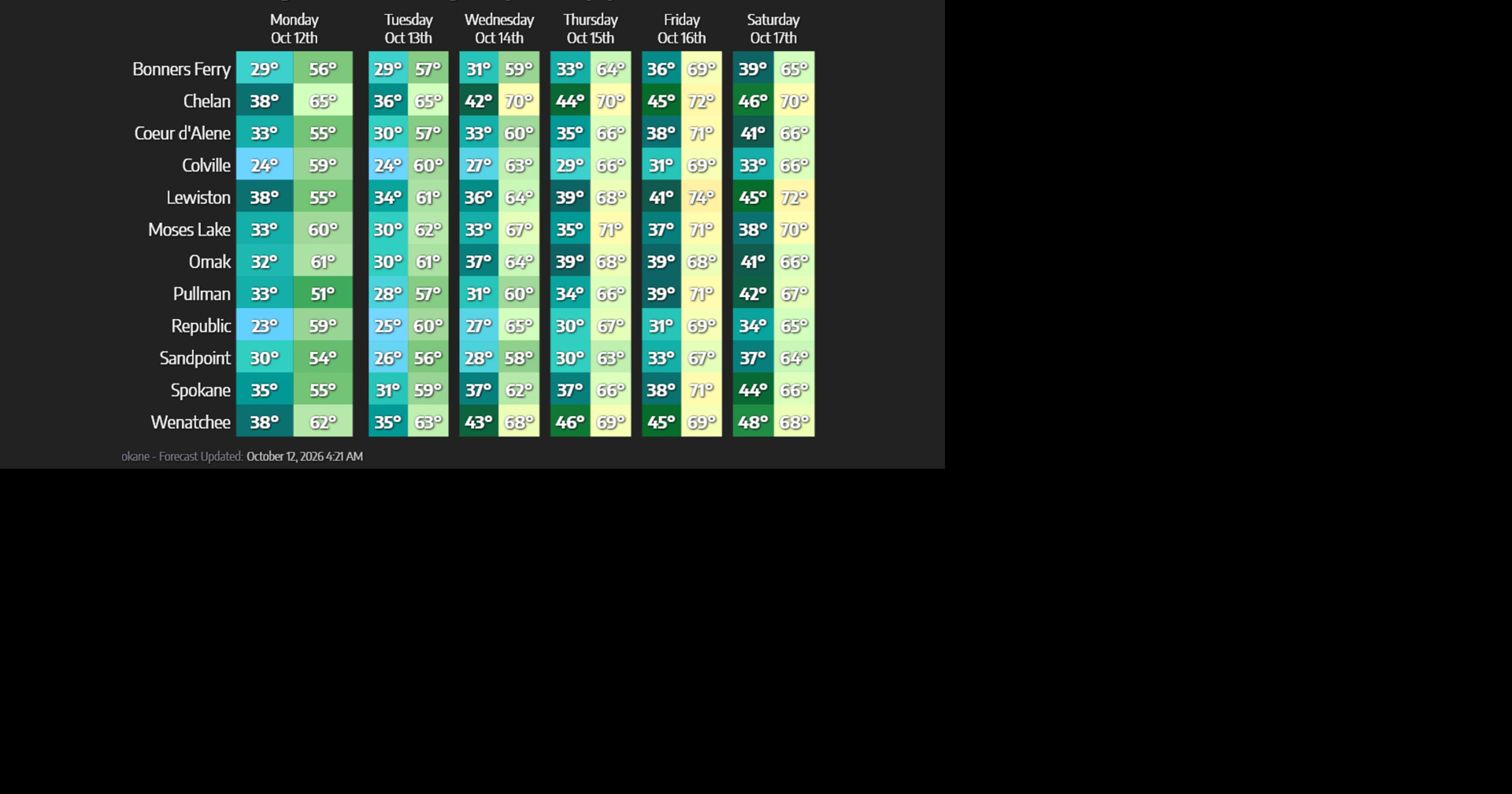 Temperatures This Week 10/12-10/18