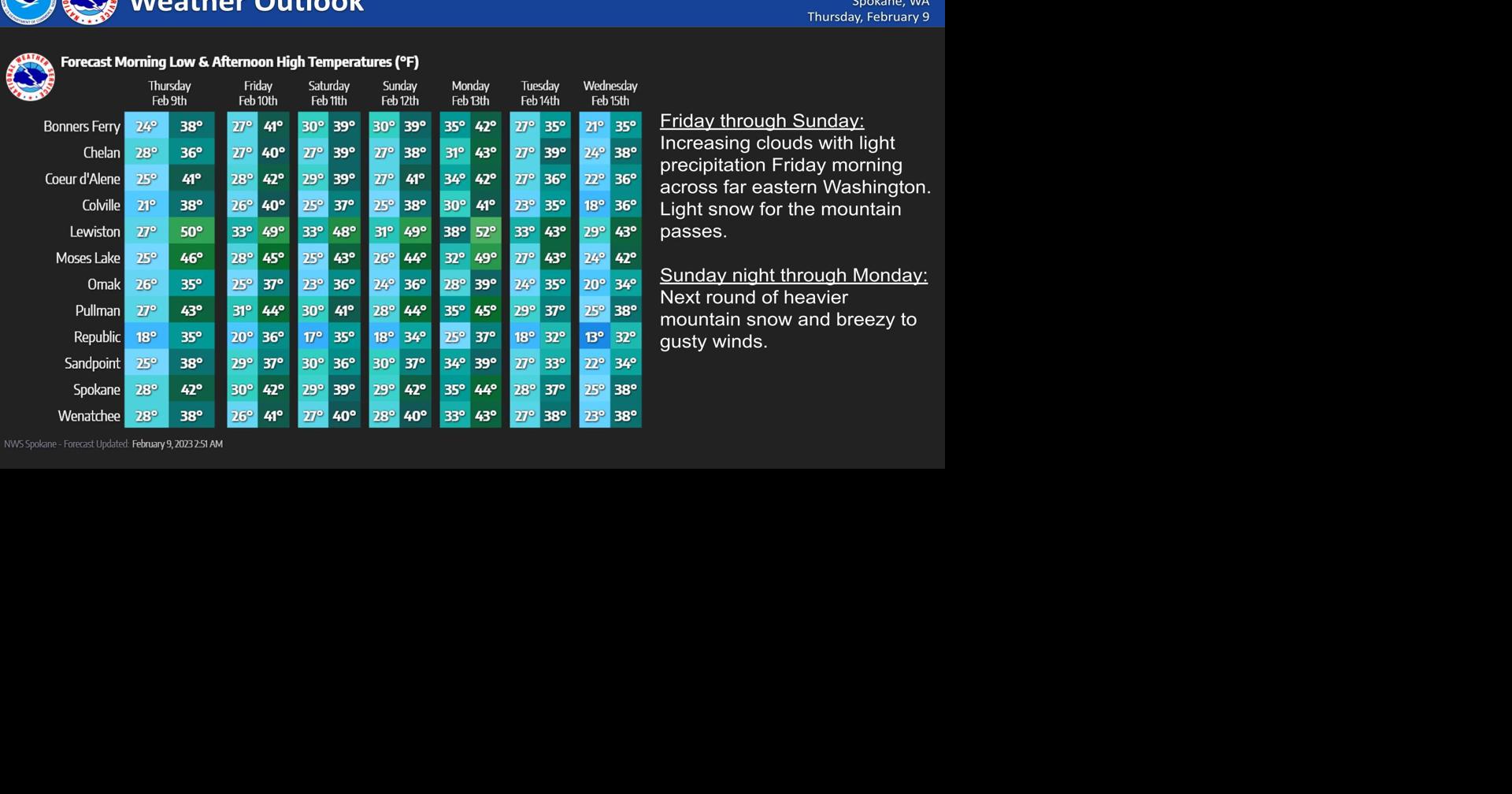 Weather 2-9-23 | Weather | ncwlife.com