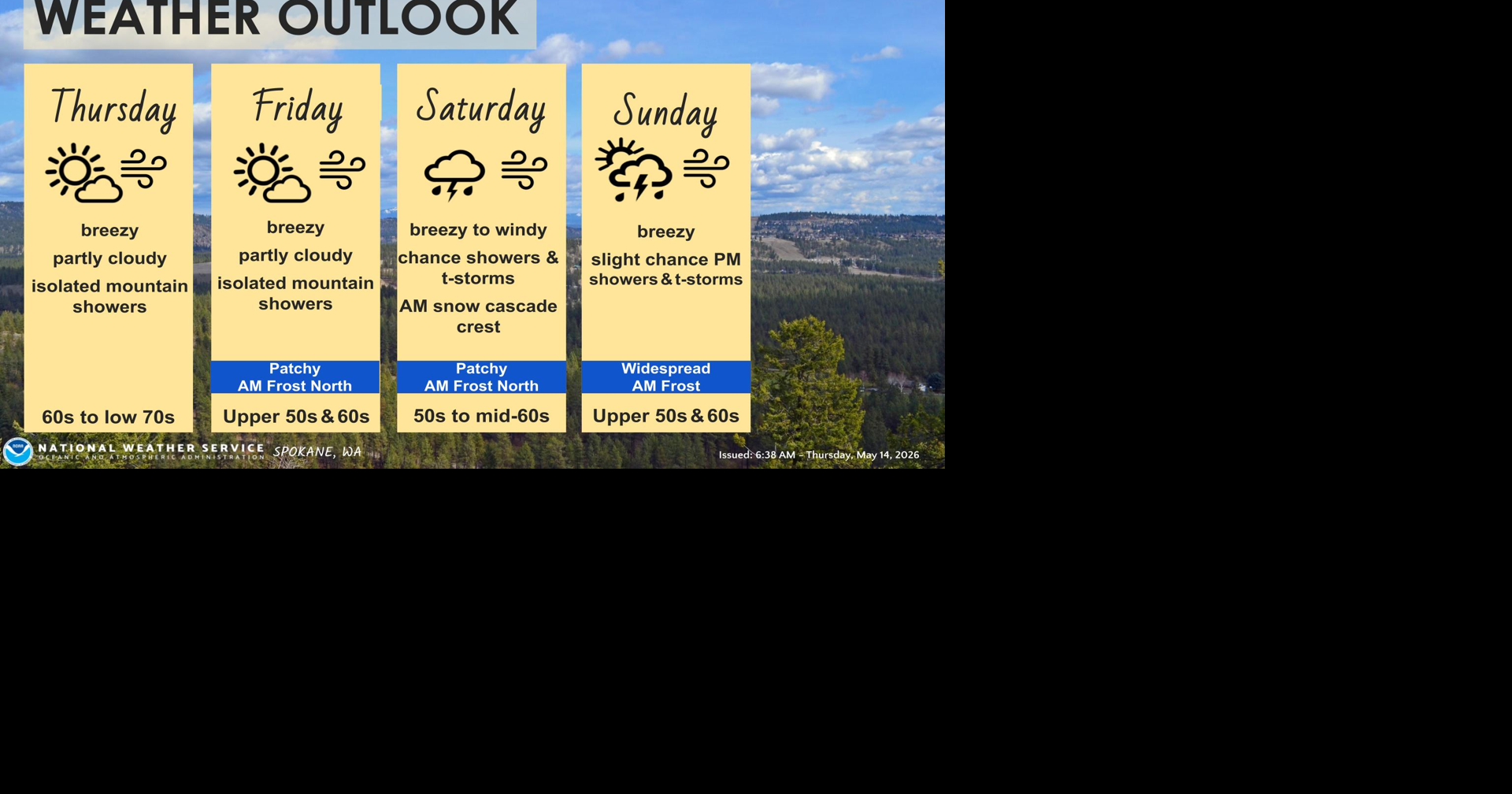 Breezy & Cooler Through the Weekend