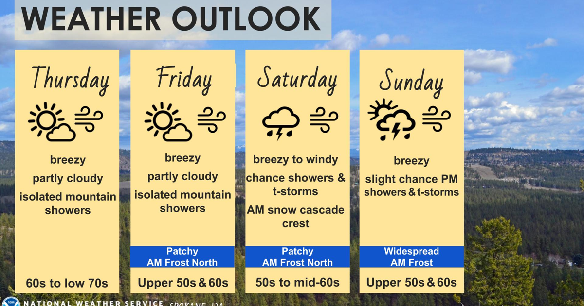Breezy & Cooler Through the Weekend