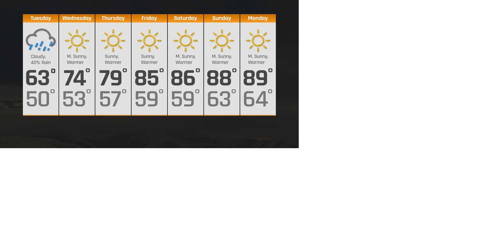 7-Day Forecast | Weather | ncwlife.com