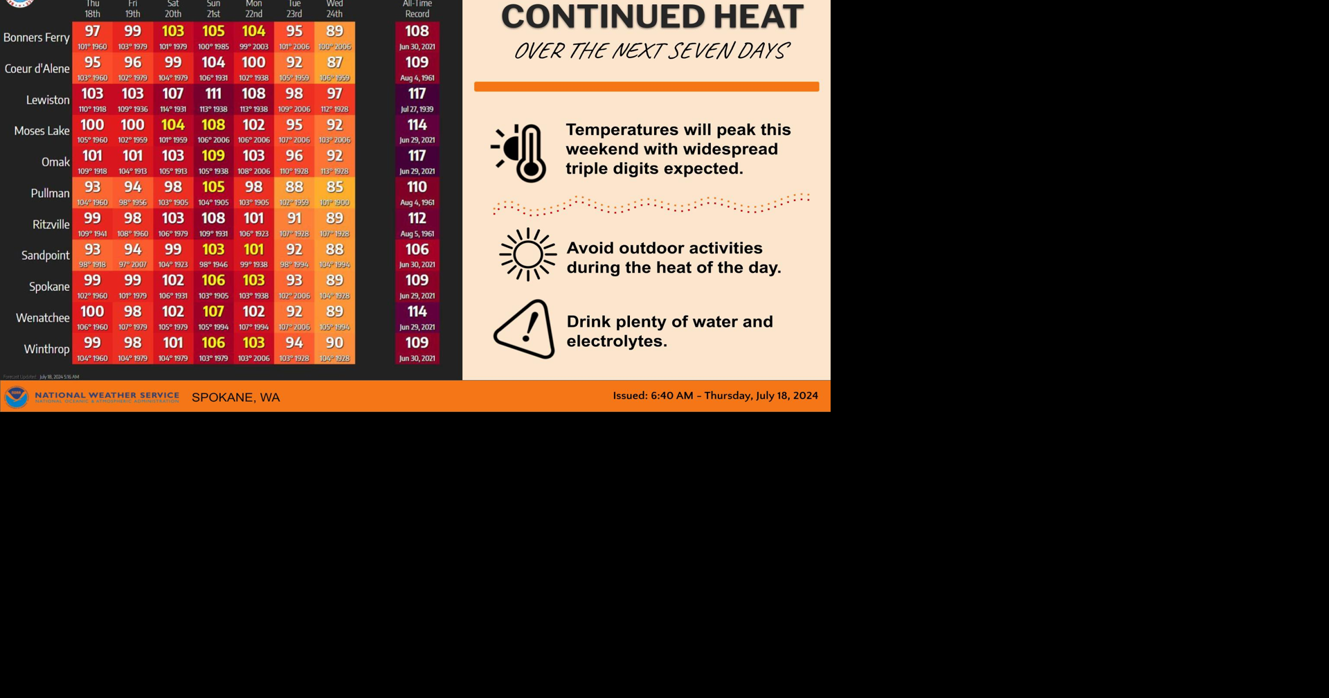 Record High Temperatures Possible This Weekend | Weather | ncwlife.com