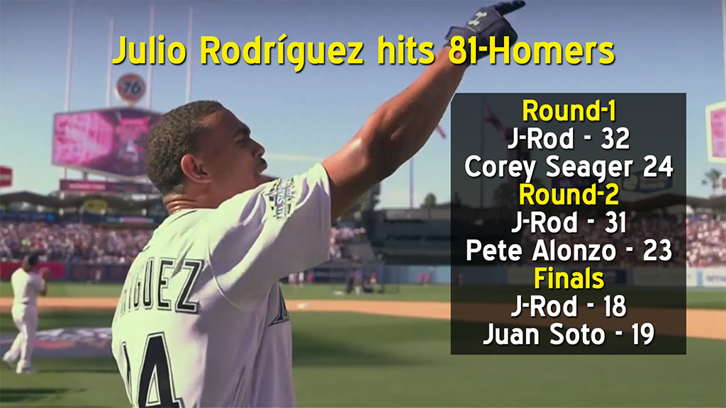 Julio Rodriguez HR derby highlights: Mariners rookie hits 81 HRs