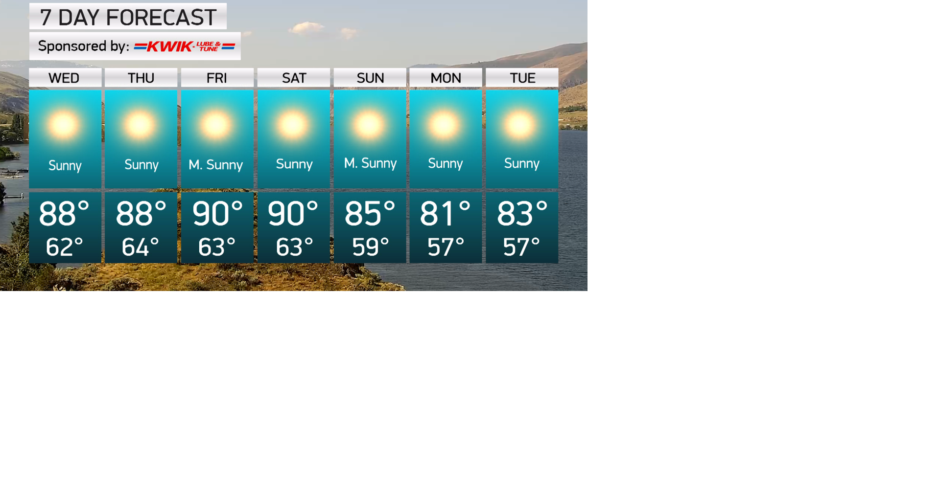 NCWLIFE Weather Forecast | News | ncwlife.com