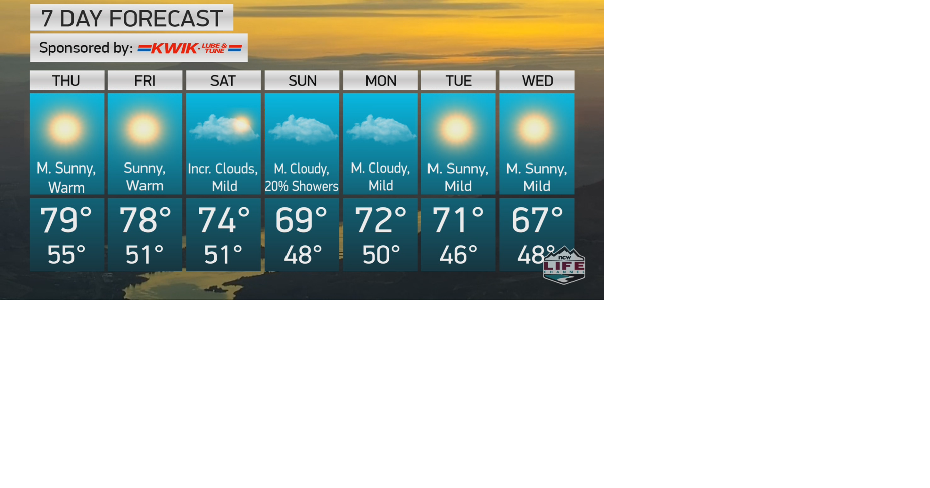 Weather 92718 Weather