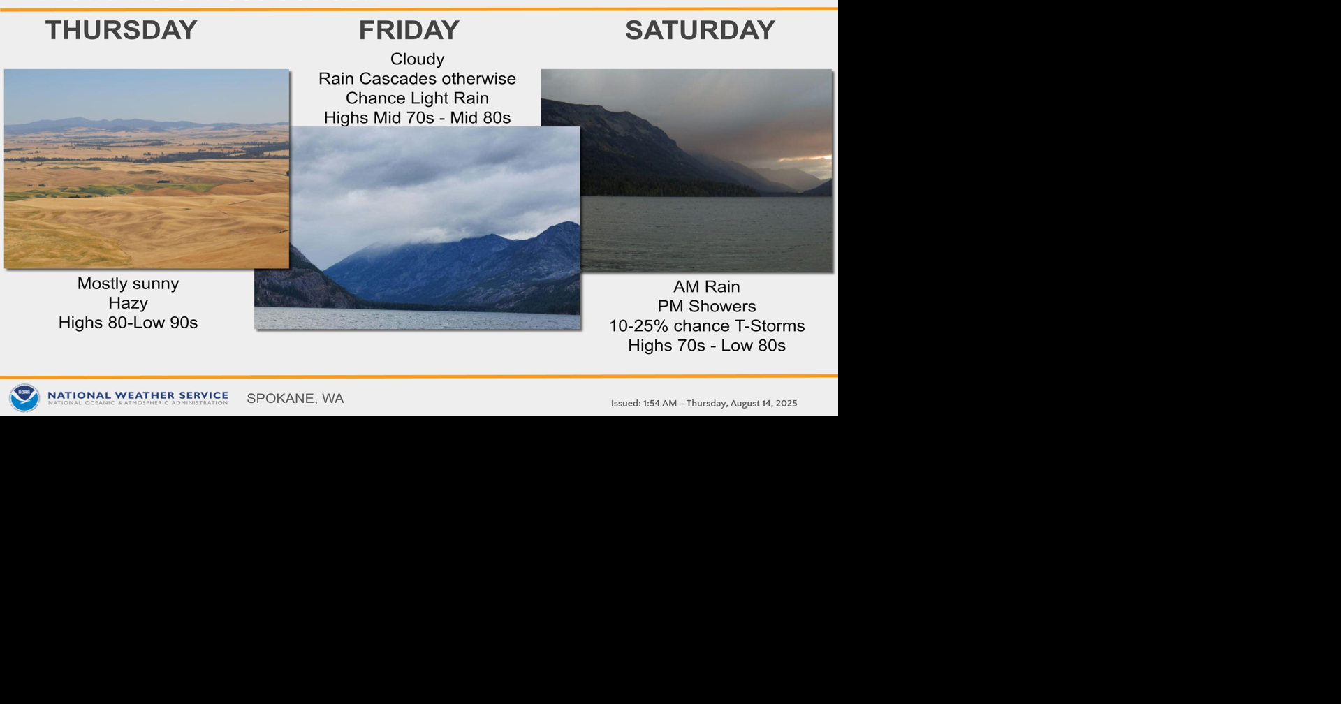 Weather Changes Ahead | Weather | ncwlife.com