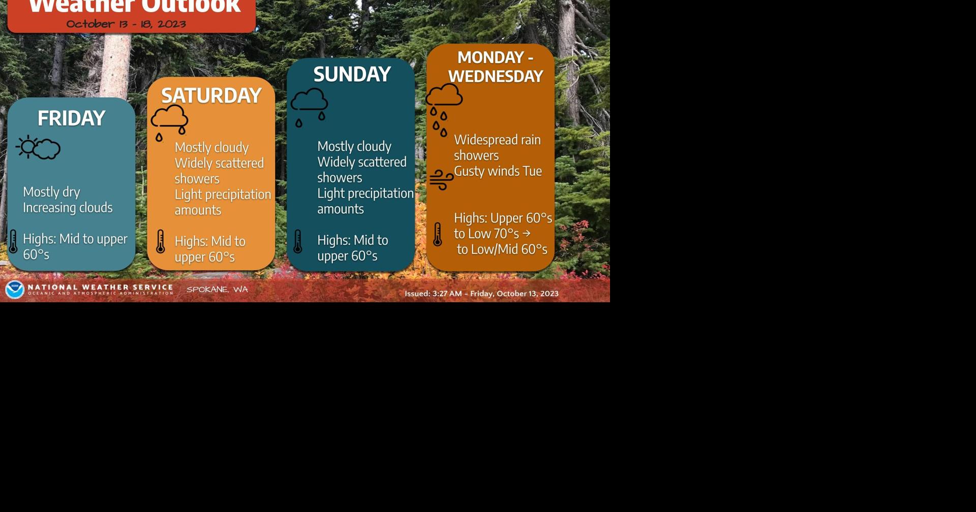 Unsettled Weather on the Way | Weather | ncwlife.com