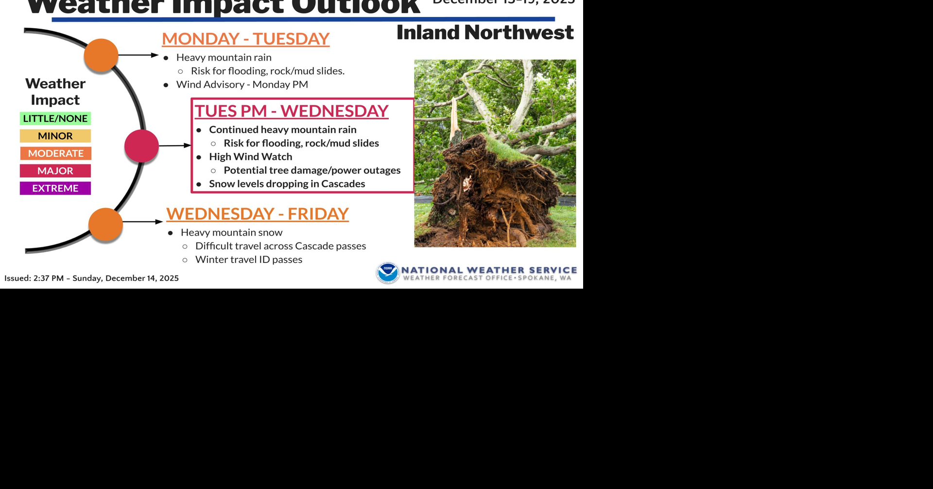 Wet, Windy & Cooler This Week | News | ncwlife.com