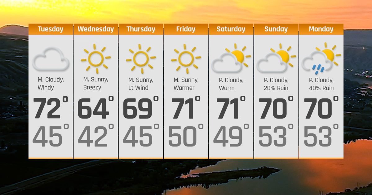 Weekday Weather Weather This Week | Weather | ncwlife.com