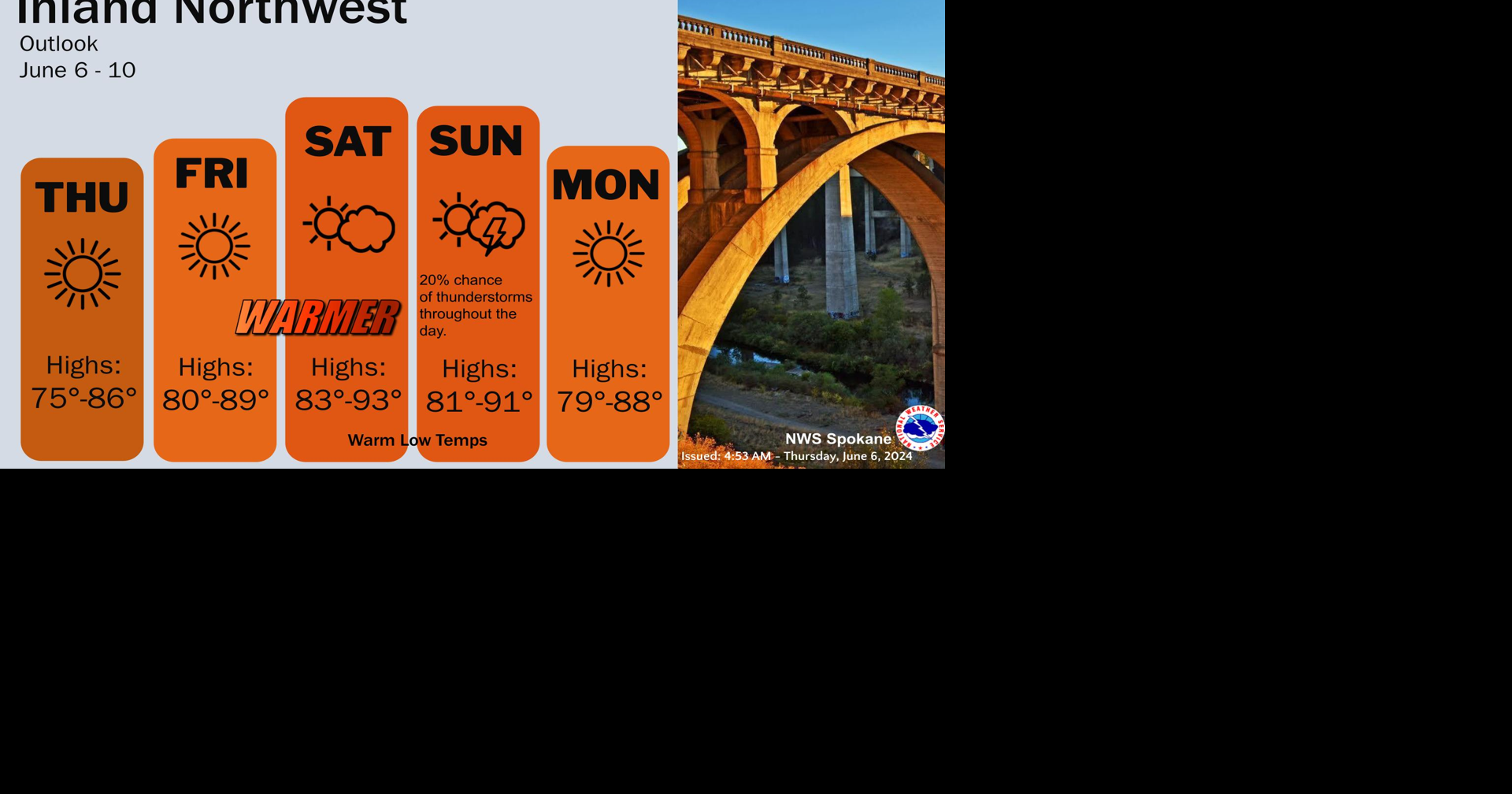 Hot Temperatures Through the Weekend | Weather | ncwlife.com