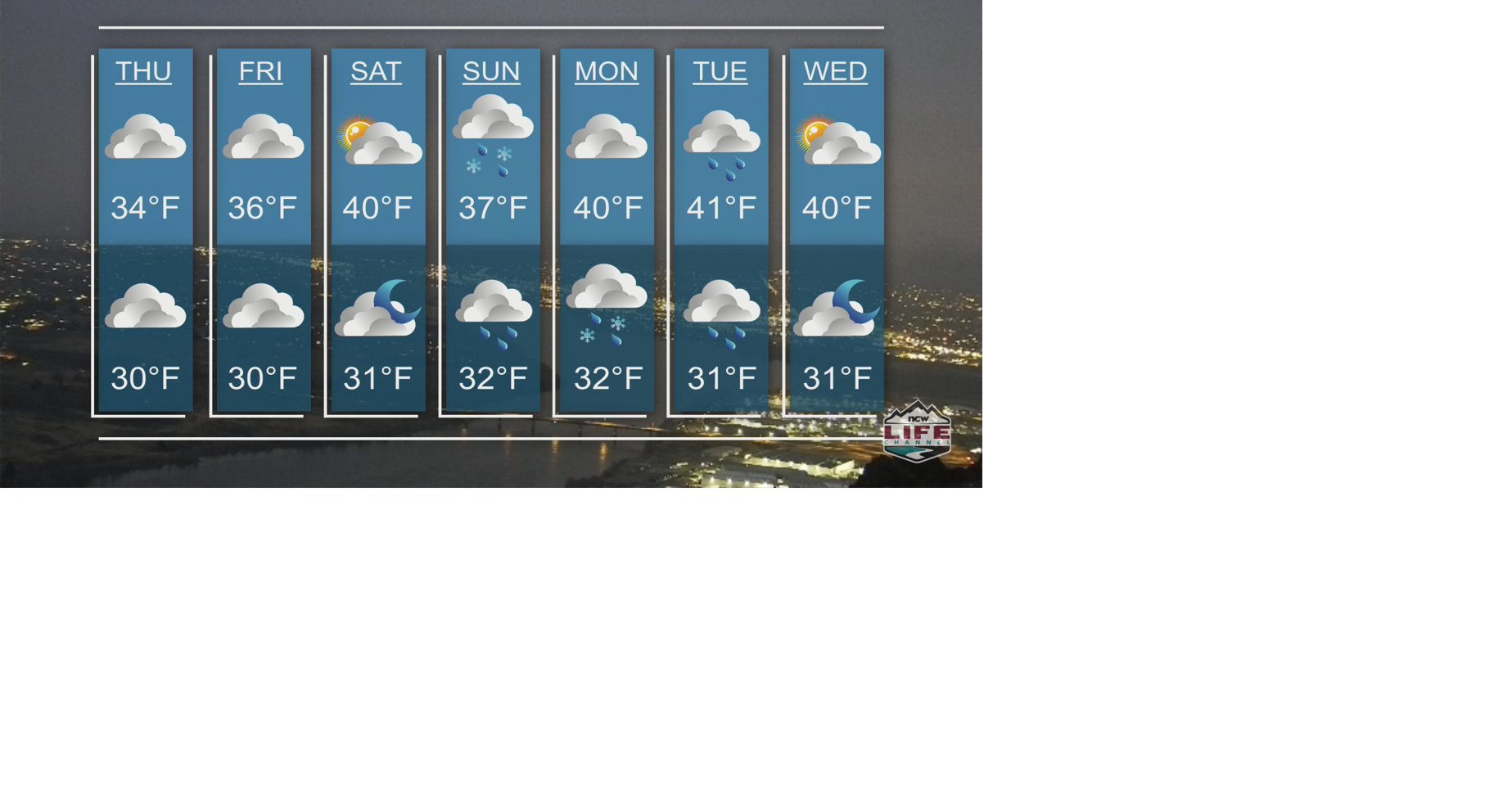 Weather 12-14-17 | Weather | ncwlife.com