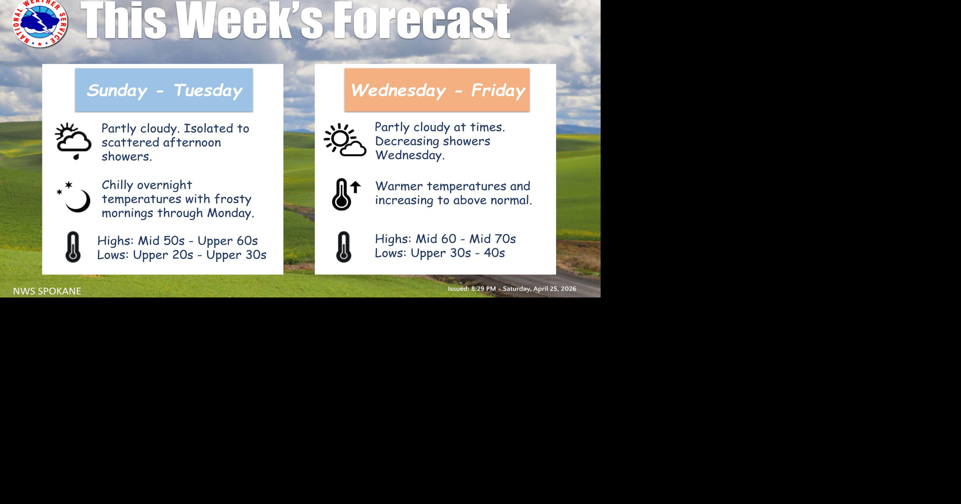 Mostly Sunny and Warmer Through the Week | News | ncwlife.com