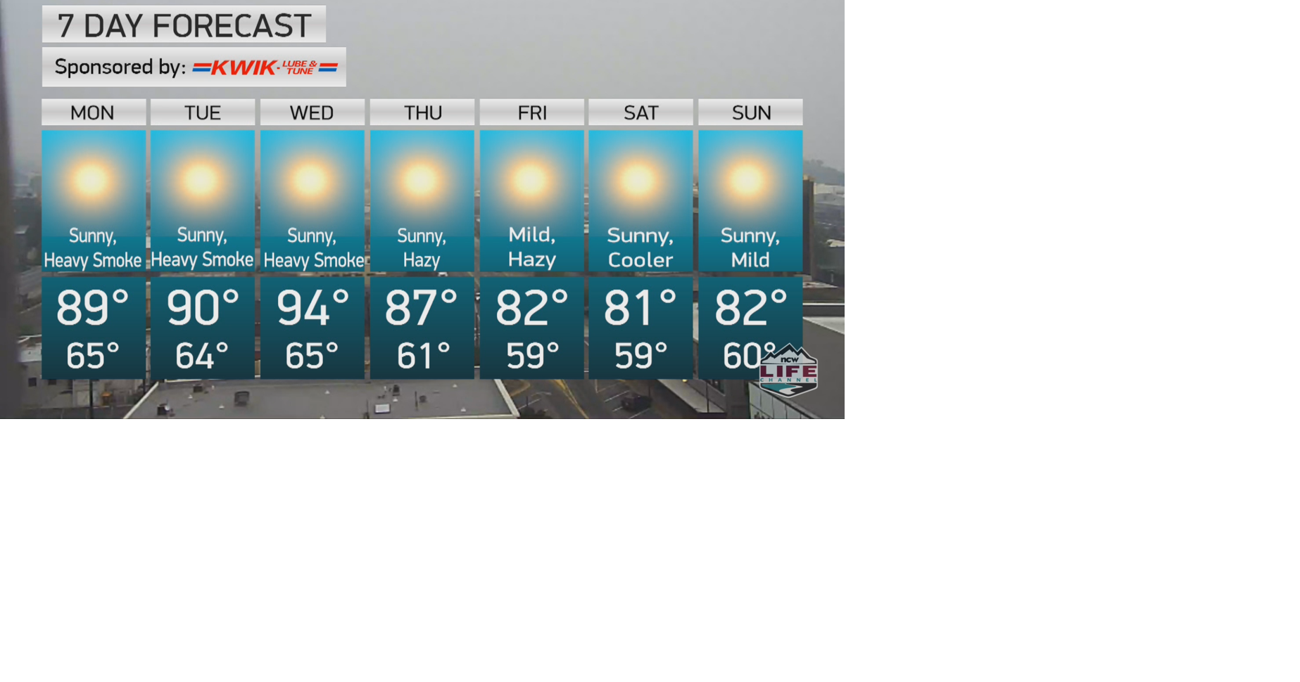 Weather 8-20-18 | Weather | ncwlife.com