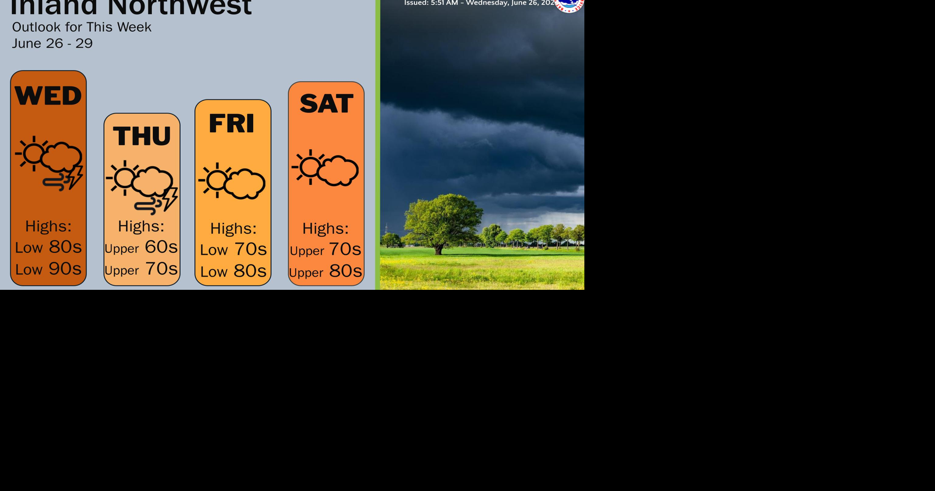 Weather This Week | Weather | ncwlife.com