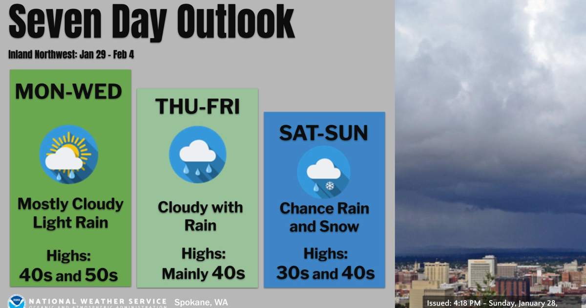 7-Day Weather Outlook | Weather | ncwlife.com