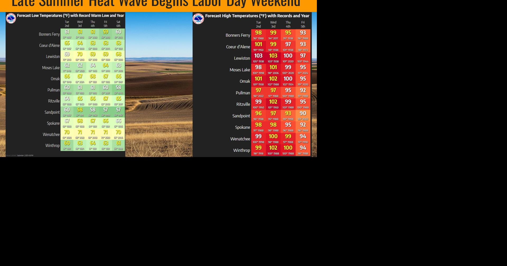 Late Summer Heat Wave Through This Week | News | ncwlife.com