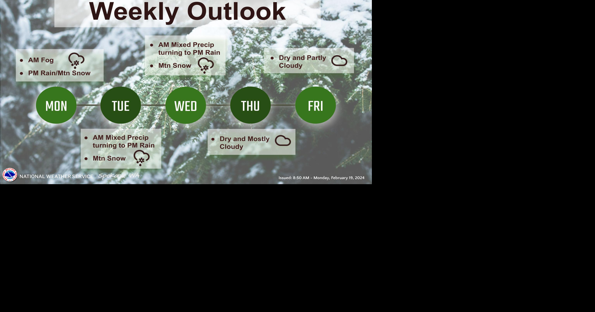 Weather This Week | Weather | ncwlife.com