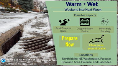 Warm & Wet Weekend Ahead | Weather | ncwlife.com