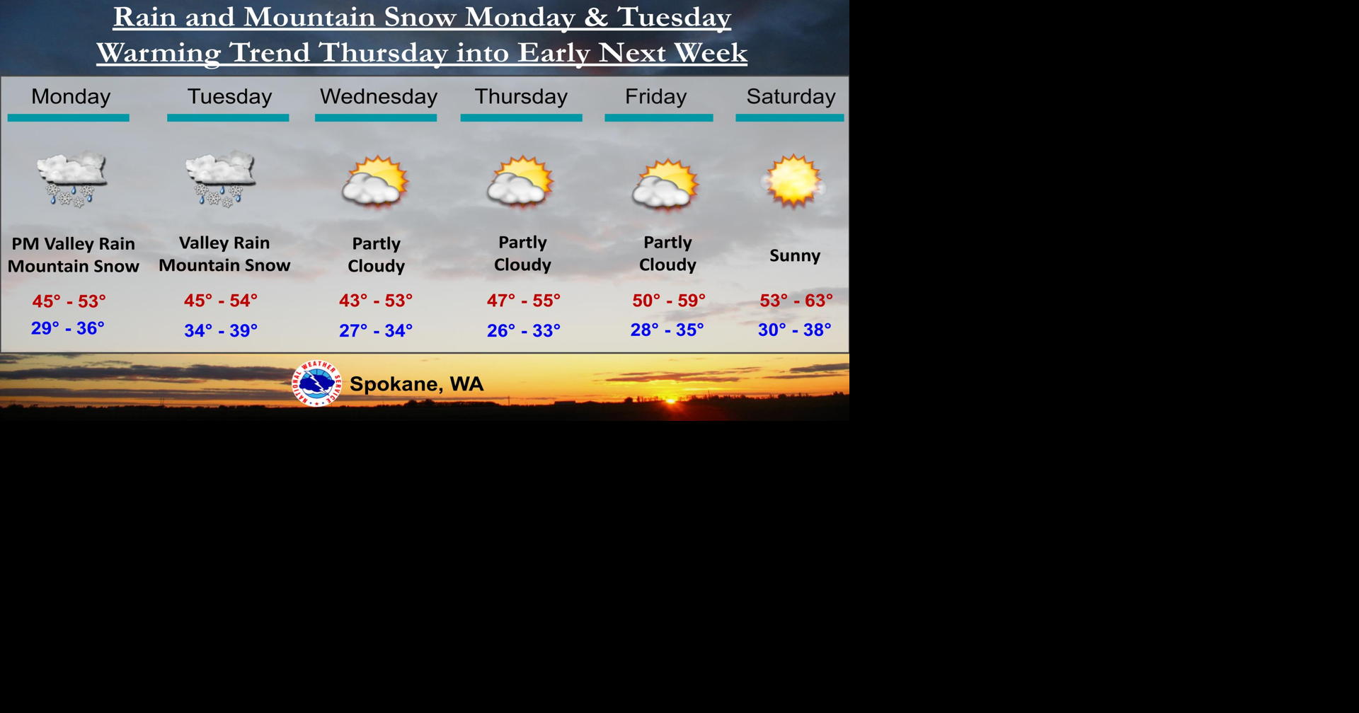 Weather This Week | Weather | ncwlife.com