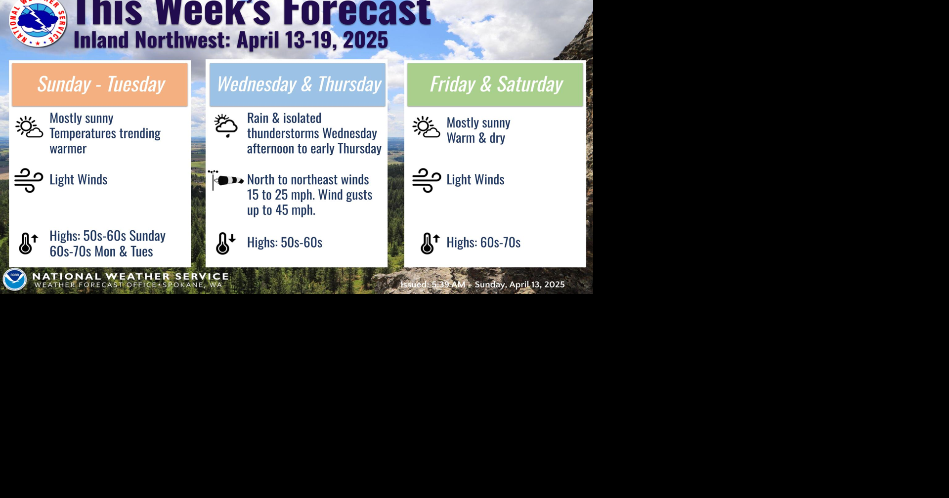 Weather This Week | Weather | ncwlife.com