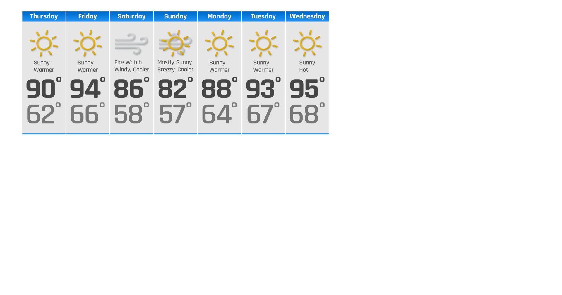 Sunny & Hot Friday, Windy & Cooler Saturday/Sunday