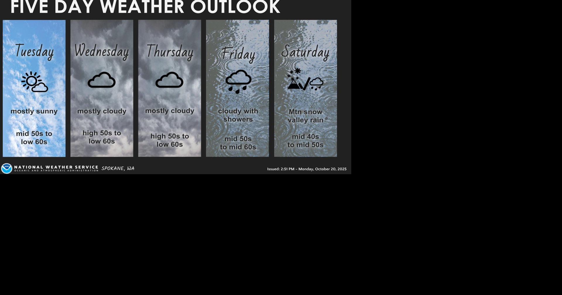 Wet and Cooler Weather Ahead | News | ncwlife.com