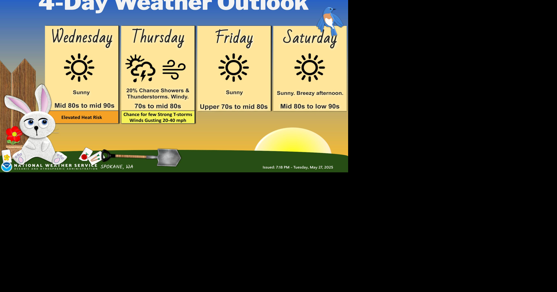 Temperatures Remain Above Normal Through Saturday | Weather | ncwlife.com