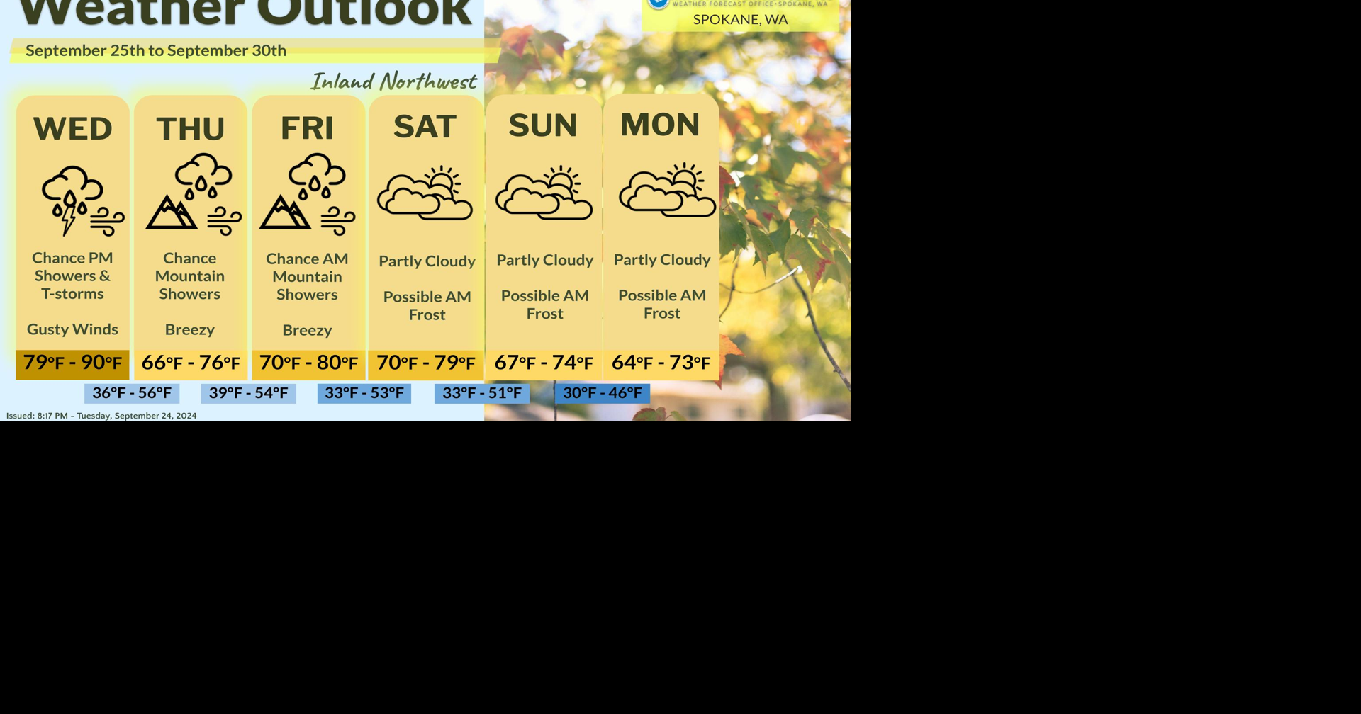 Extended Weather Forecast | Weather | ncwlife.com