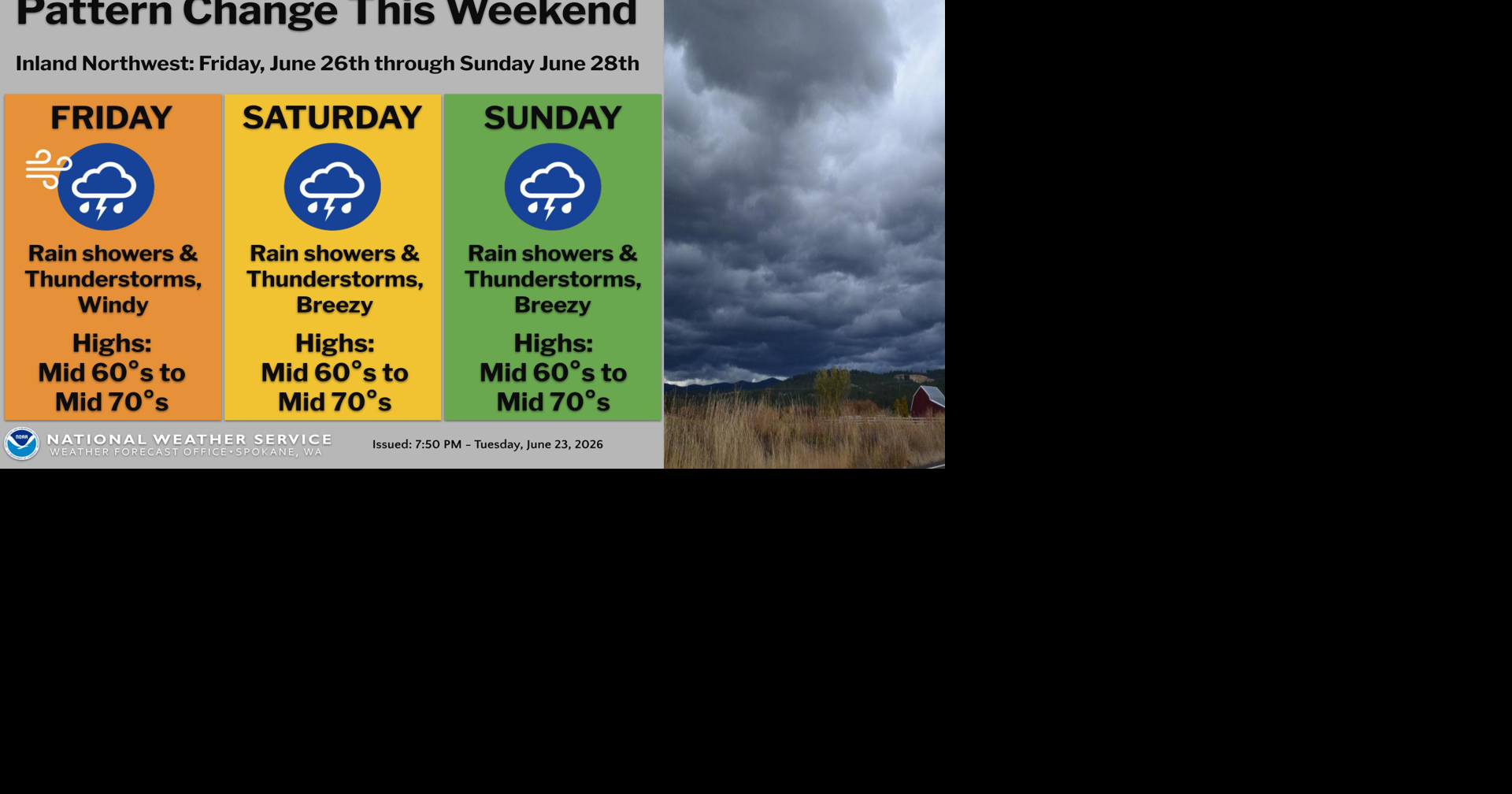 Much Cooler This Weekend