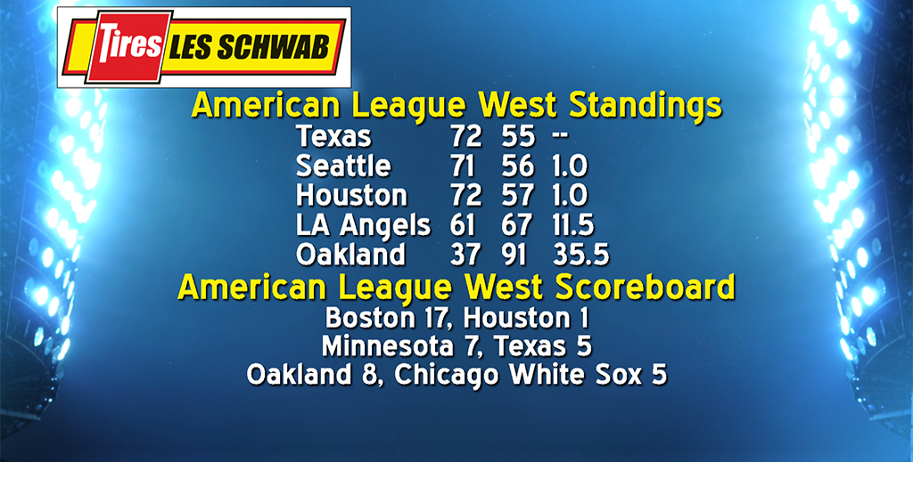 AL West Standings and Scoreboard 082523 Sports