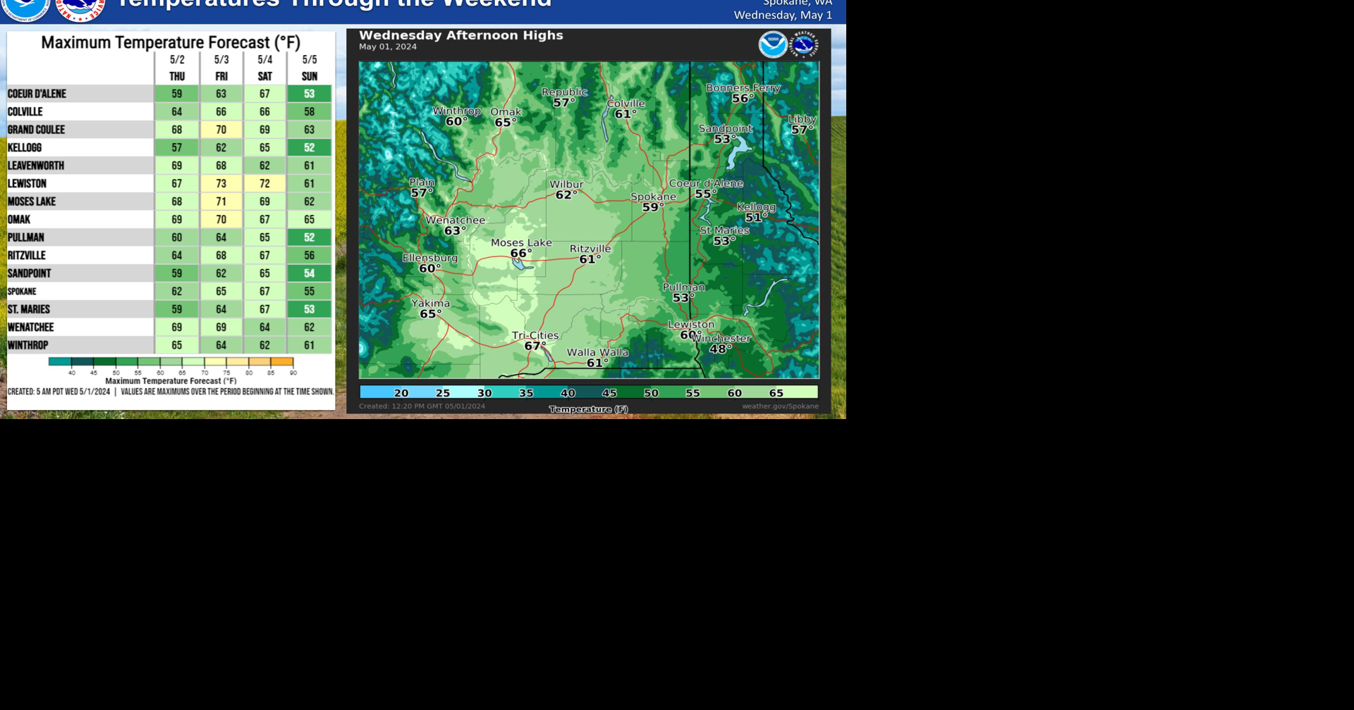 High Temps. Through Sunday | Weather | ncwlife.com