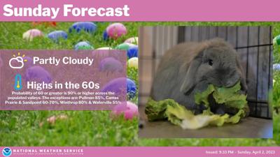 Easter Sunday Weather