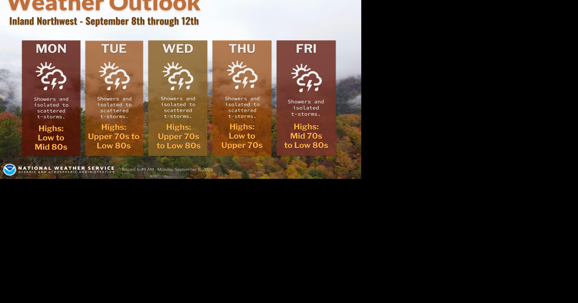 Cooler With Showers This Week | News | ncwlife.com