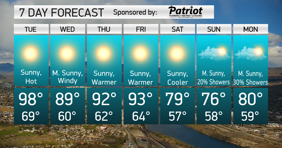 Wenatchee weather forecast is a HOT one | Wenatchee Valley & NCW